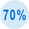 70 procent