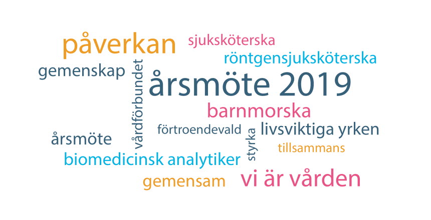En bild med olika ord som sammanfattar innebörden av ett årsmöte