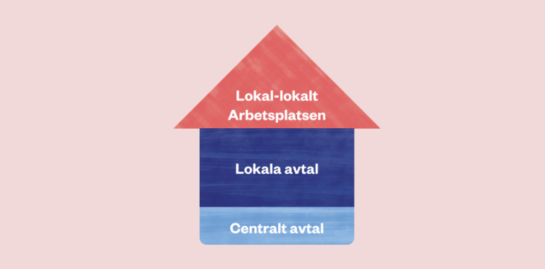 Kollektivavtal - Vårdförbundet